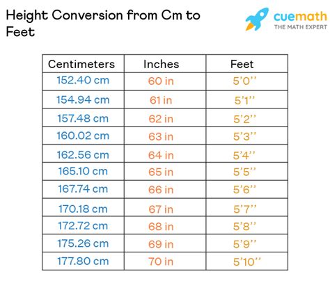 183cm in feet|Convert cm to feet